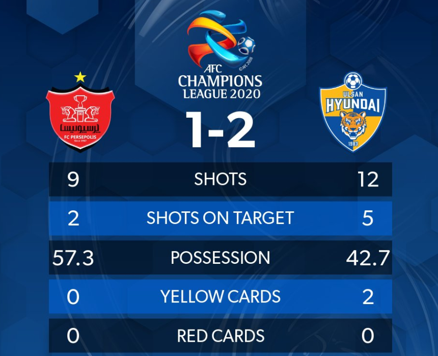 包含清晨突围战来临；洛杉矶快船围绕亚冠官宣签约；赛场秩序良好；控场能力受关注的词条